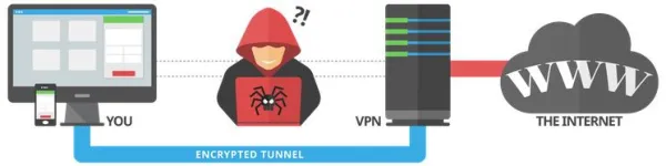 Die besten VPN-Dienste von 2018: Eine vollständige Übersicht